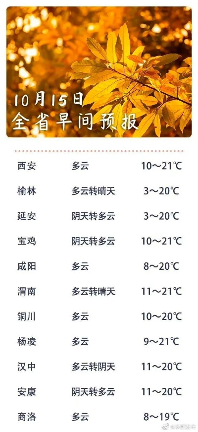 陕西省天气预报（陕西省天气预报15天查询百度）