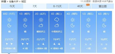昌吉天气预报（石河子天气预报）