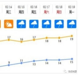 佛山天气预报15天（佛山天气预报90天查询百度）