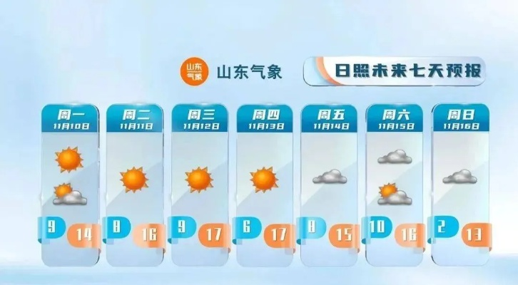 天气预报15天查询一览表（山东天气预报15天查询一览表）