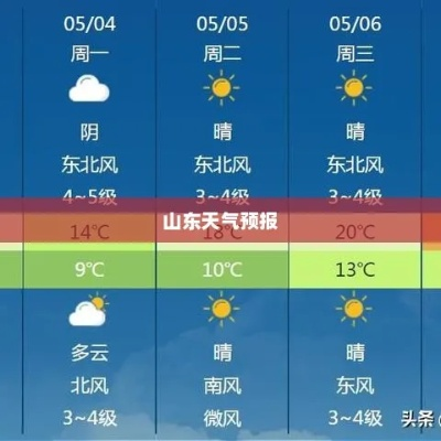 山东天气预报一周15天（山东天气预报一周15天视频）