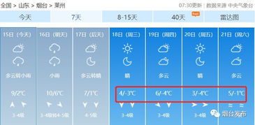 包含烟台天气预报查询的词条