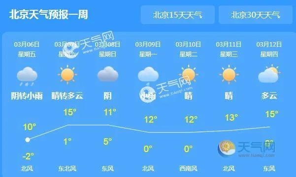北京天气预报7天(北京天气预报7天) 北京天气预报7天(北京天气预报7天)