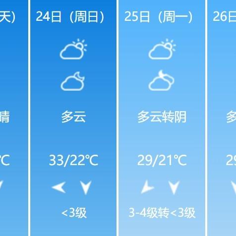 安徽天气预报一周7天（安徽天气未来15天）