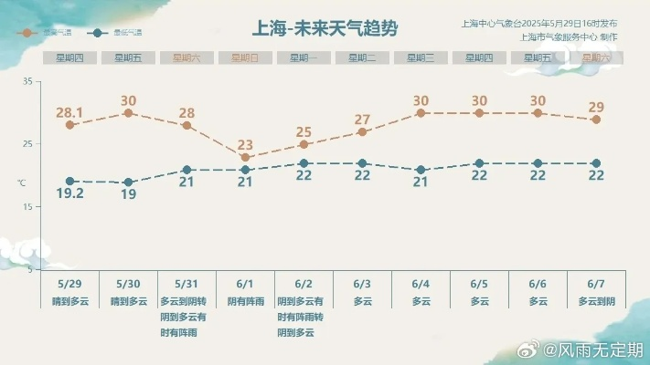 上海市中心气象台（上海市中心气象台气象报告24时）