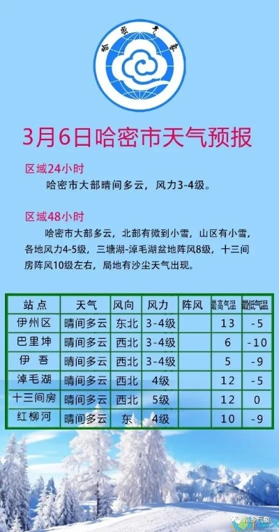 哈密天气预报（哈尔滨天气预报）