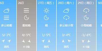 天津一周天气预报(未来天津15天天气预报查询) 天津一周天气预报(未来天津15天天气预报查询)