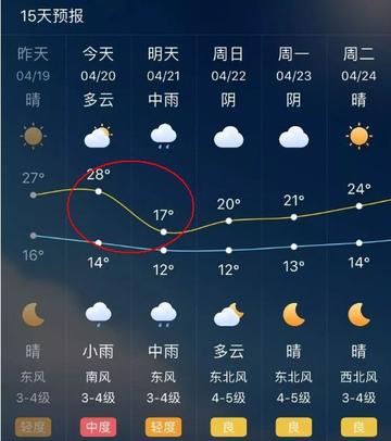 天津一周天气预报(未来天津15天天气预报查询) 天津一周天气预报(未来天津15天天气预报查询)
