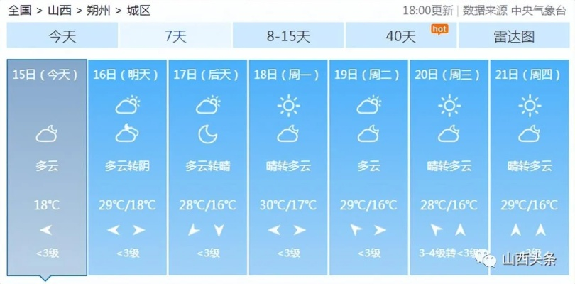 太原未来15天天气预报(山西近一个月天气预报) 太原未来15天天气预报(山西近一个月天气预报)