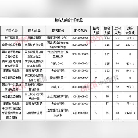 湖南省气象局（湖南省气象局地址）