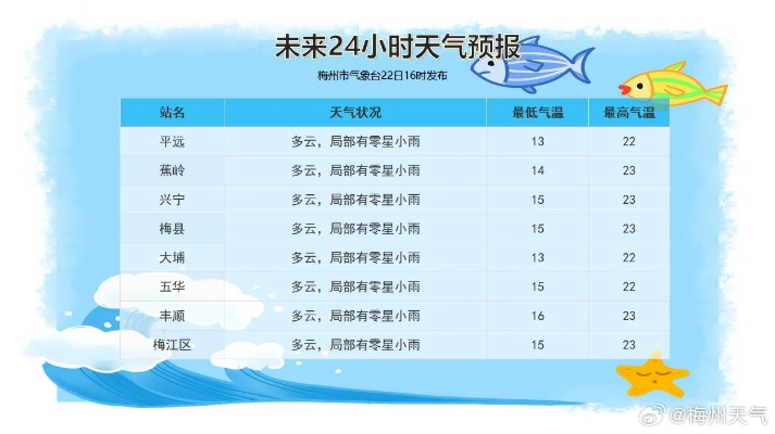 最近一周天气预报15天（最近一周天气预报15天情况分析报告）