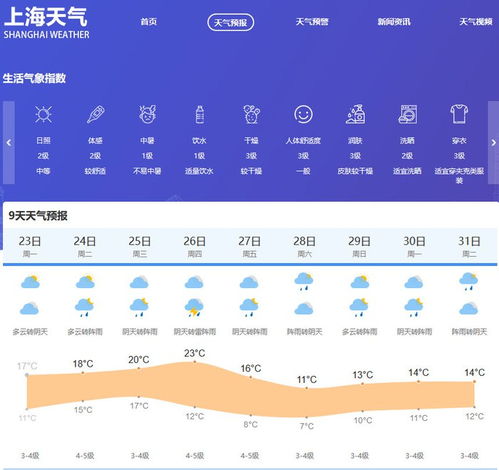 上海今天天气预报（上海今天天气预报湿度查询结果）