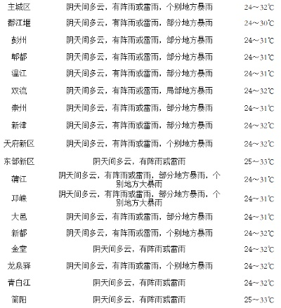 天气预报7天（天气预报7天查询）