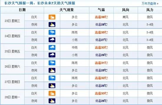 湖南天气预报（湖南天气预报7天一周）