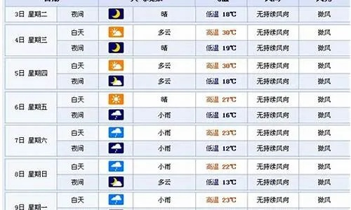 扬州市天气（扬州市天气预报7天准确一览表）