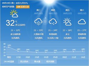 杭州天气40天(杭州30天天气预报准确一览表) 杭州天气40天(杭州30天天气预报准确一览表)