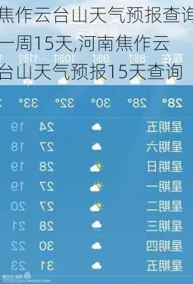河南焦作天气预报（河南焦作天气预报今明后三天）