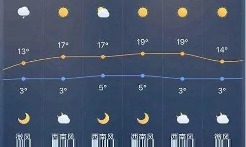 林州天气（林州天气预报30天准确 一个月的天气）