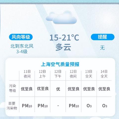 上海天气预报7天准确（上海天气预报7天准确率高吗）