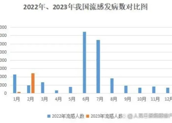 2023年7月疫情还会严重吗（2023年7月疫情还会严重吗请问）