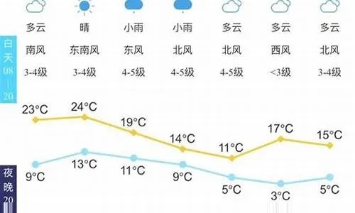 泰安天气预报（泰安天气预报30天）