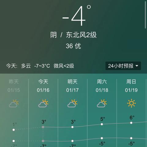 北京天气预报一周15天（北京天气预报一周15天最新消息）