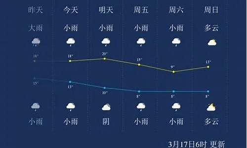 蒙城天气预报15天（蒙城天气预报15天查询结果）