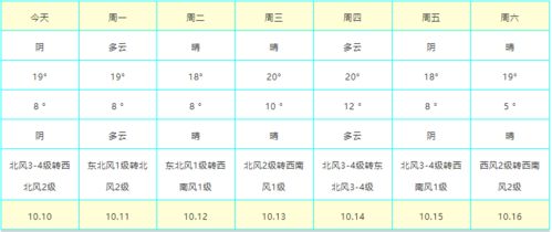 山东一周天气怎么样（搜索山东一周天气）
