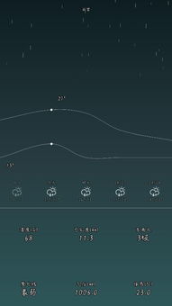 贵州未来15天的天气（贵州省15天天气预报）