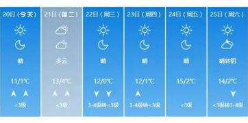济宁天气预报（济宁天气预报七天查询最新）