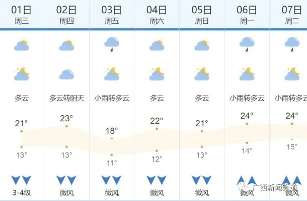 广西桂林天气预报15天（广西桂林的天气预报7天）