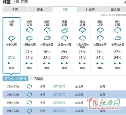 江西省天气预报15天查询百度(江西省天气预报15天查询百度百科) 江西省天气预报15天查询百度(江西省天气预报15天查询百度百科)