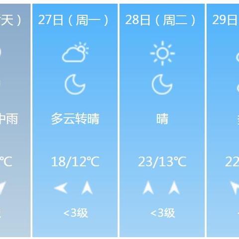 江苏盐城天气预报(江苏盐城天气预报7天查询) 江苏盐城天气预报(江苏盐城天气预报7天查询)