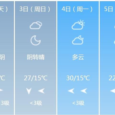 江苏盐城天气预报(江苏盐城天气预报7天查询) 江苏盐城天气预报(江苏盐城天气预报7天查询)