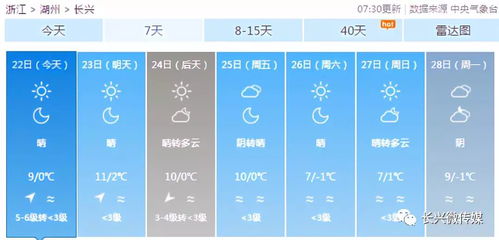 长兴天气预报30天（长兴天气预报30天准确一览表）
