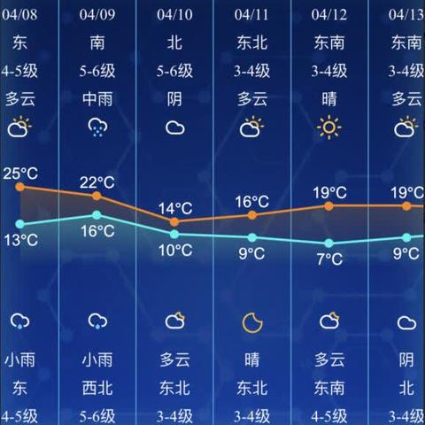 南通一周天气（南通一周天气预报七天查询）