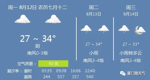 长汀天气预报（厦门天气预报）