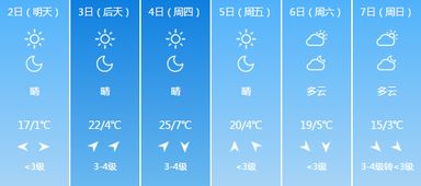 这周的天气预报（这周的天气预报）