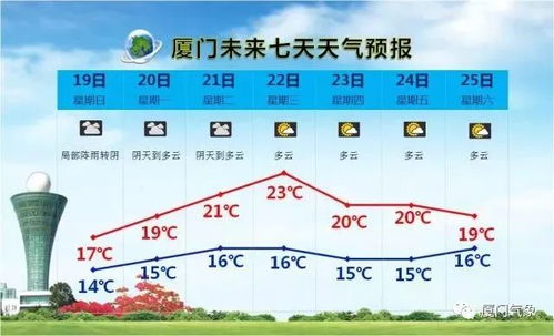 厦门明天天气（厦门明天天气预报24小时几点下雨）