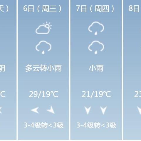 驻马店未来30天天气最新消息（驻马店未来30天天气最新消息表）