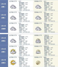 滑县天气预报（新乡天气预报）