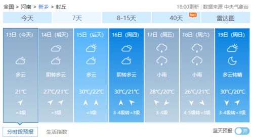 新乡市天气预报15天（新乡市天气预报15天准确一览表）