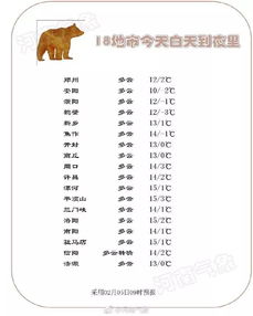 郑州天气预报10天（郑州天气预报10天准确一览表图片）