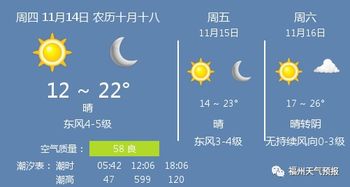天气预报回看14天（天气预报回看14天湿度）