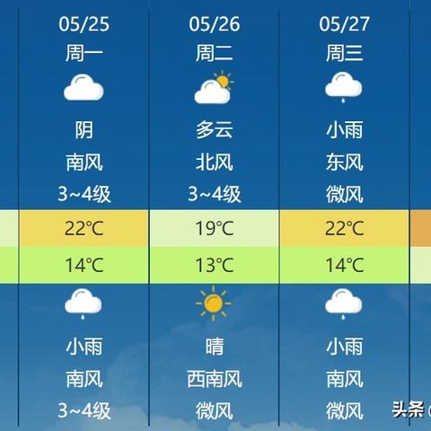 天气气象预报（烟台天气气象预报）