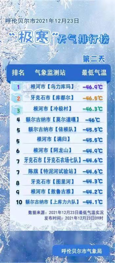 呼伦贝尔天气预报15天（呼伦贝尔天气预报15天查询最新消息）
