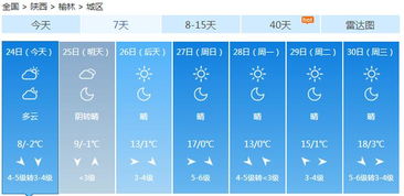 榆林天气预报15天（榆林天气预报15天天气情况查询）