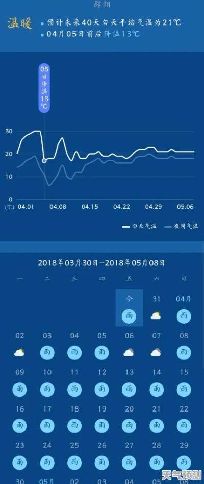 邵阳天气预报7天(邵阳天气预报7天预报) 邵阳天气预报7天(邵阳天气预报7天预报)