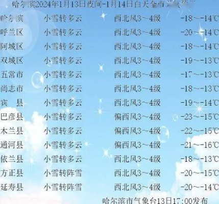舒兰天气预报（舒兰天气预报30）