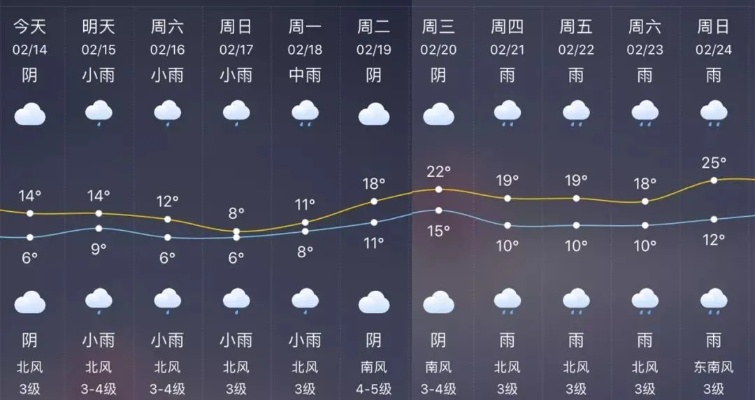 赣州天气预报（赣州天气预报30天）